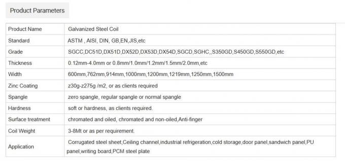 6.0mm Vòng thép sơn trước 1