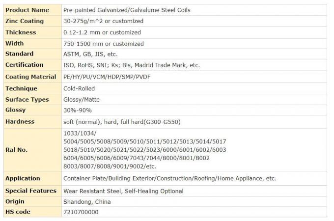 DB460 ASTM PPGI cuộn tấm thép Tdc51dzm 0.1mm-3.0mm Z120 tùy chỉnh 1