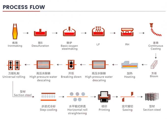Thép carbon U dây chuyền dây chuyền dây chuyền dây chuyền dây chuyền dây chuyền dây chuyền dây chuyền dây chuyền dây chuyền dây chuyền 8