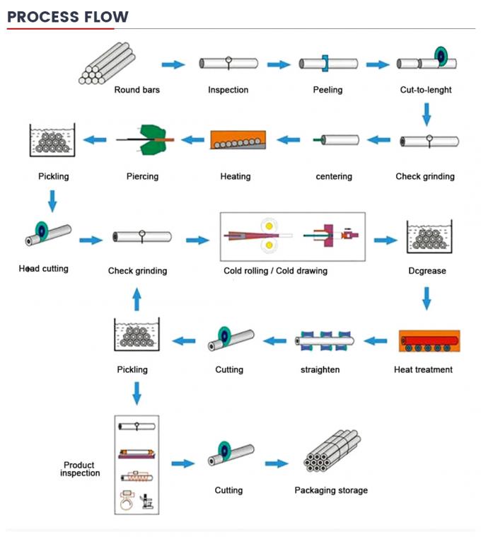 Khả năng thắt lưng cao ASTM A36 A53 ống / đường ống khí đốt / dầu đường ống đường ống đường ống đường ống ống thép carbon đường ống đường ống đường ống đường ống đường ống đường ống đường ống đường ống đường ống đường ống đường ống đường ống đường ống đường ống đường ống đường ống đường ống đường ống đường ống đường ống đường ống đường ống đường ống đường ống đường ống đường ống đường ống đường ống đường ống đường ống đường ống đường ống đường ống đường ống đường ống đường ống đường ống đường ốn 8