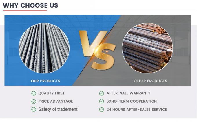 6mm 8mm 10mm HRB400 HRB500 B500 B500b Thép carbon Ràng thép biến dạng Tiêu chuẩn sản xuất ASTM/JIS/AISI/DIN/BS/En/GB 6